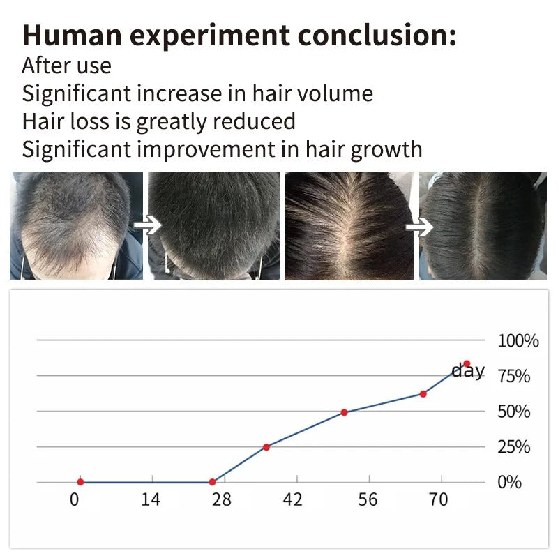 Hair Root Growth Renewal Liquid